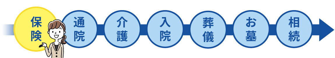 保険について
