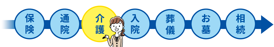 保険について