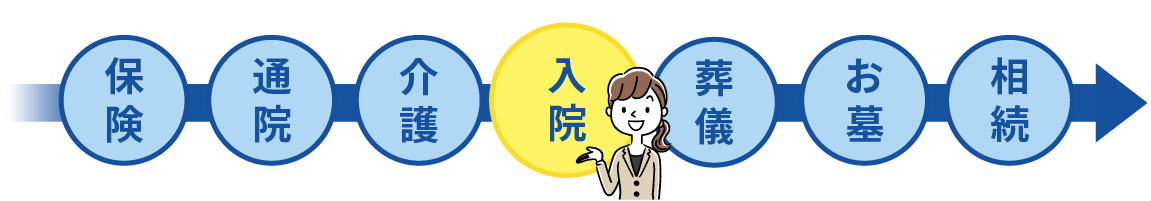 保険について