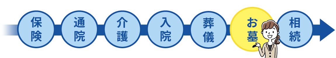 保険について