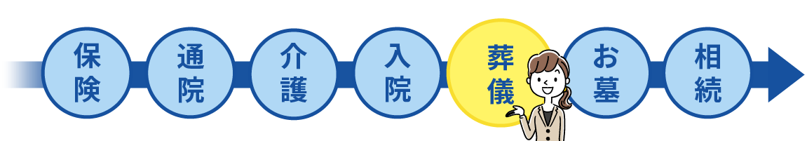 保険について