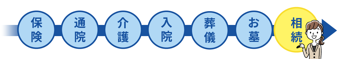 保険について
