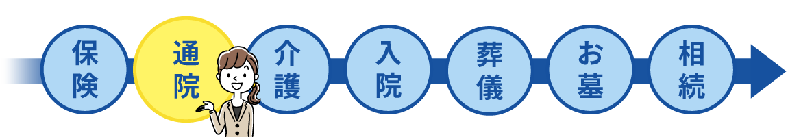 保険について